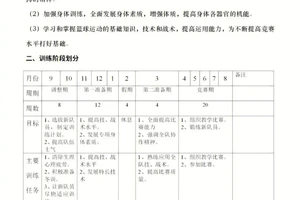 儿童篮球训练计划安排方案
